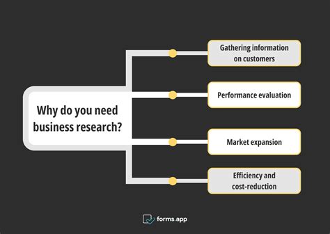 US maps for business and research