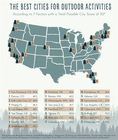 US maps for outdoor activities