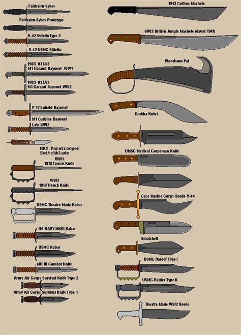 US Military Knife Types