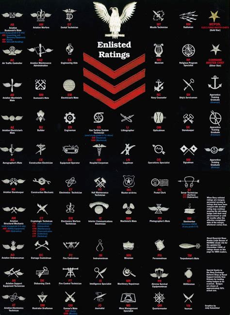 US Navy Mechanical Ratings