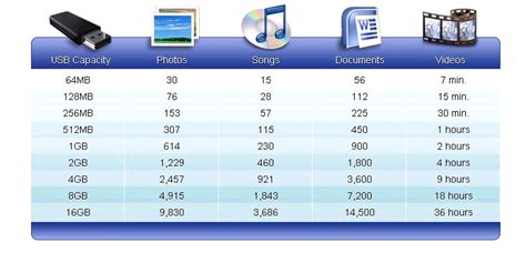 USB Flash Drive Sizes