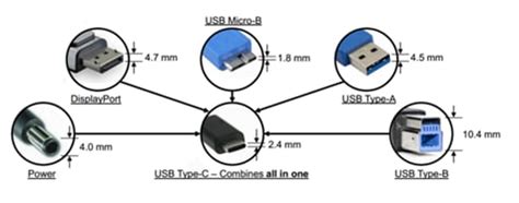 USB Technology Overview