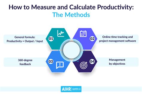 Using the Calendar to Evaluate Productivity