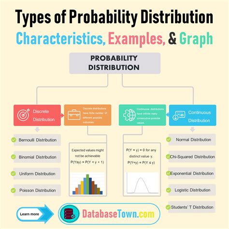 Using probability to your advantage