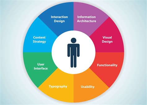 User Experience Design Example