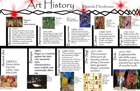 Using Art History Calendars