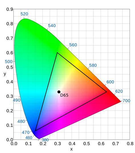 Using Color to Define Space