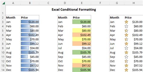 Using Conditional Formatting to Highlight Important Events