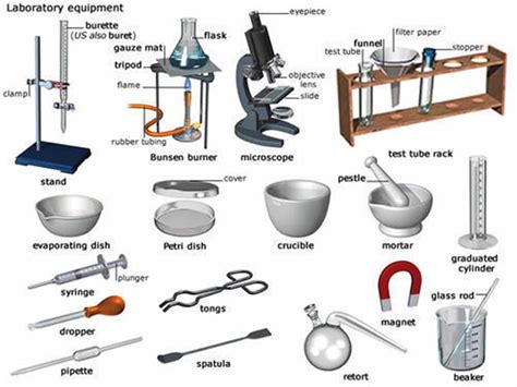 Using Laboratory Equipment