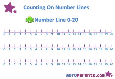 Using Number Line Template