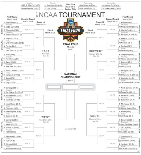 Using a printable NCAA bracket template