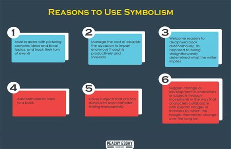 Using symbolism in writing