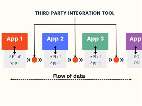 Using Third-Party Syncing Tools