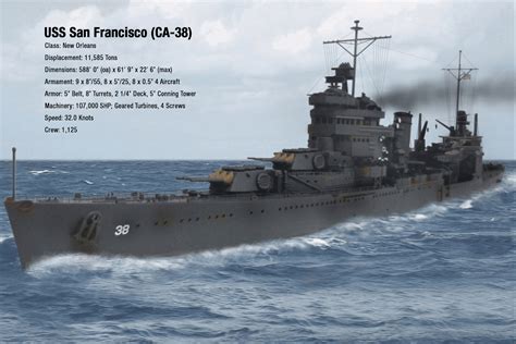 USS San Francisco lessons learned