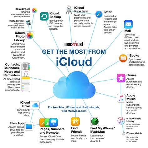 Utilizing iCloud's advanced features