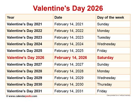 Valentine's Day 2026