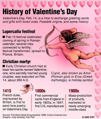 History of Valentine's Day in the US Air Force