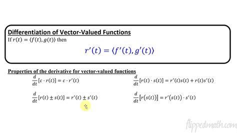 Vectors and Vector-Valued Functions