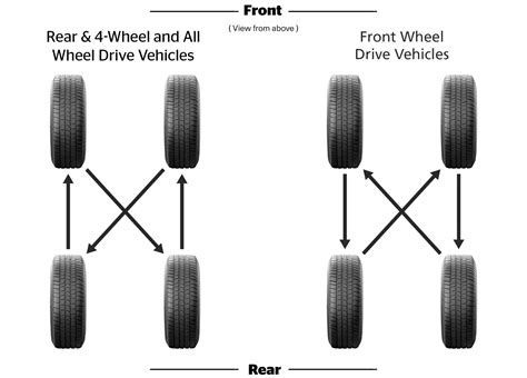 Vehicle tire rotation