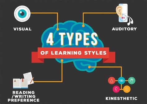 Visual learning