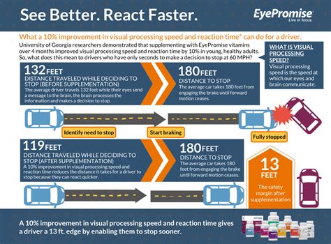 Decreased Visual Processing Speed