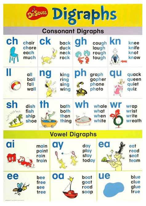 Vowel Digraphs Image