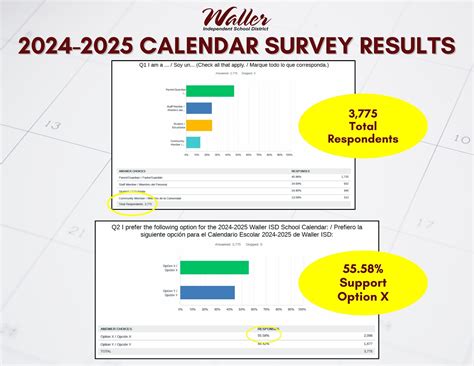 Waller ISD Calendar Best Practices