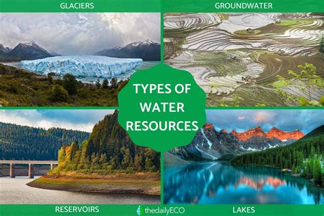 Water Resources