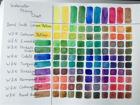 Watercolor Color Mixing