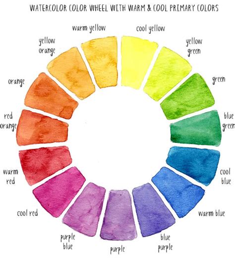 Watercolor Color Theory