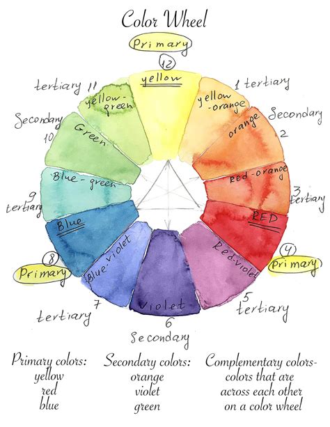 Watercolor Color Wheel