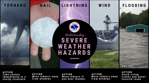 Weather Conditions for Tornadoes