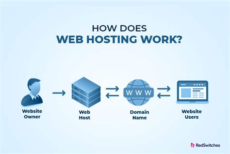 Low-cost web hosting services for building a $30 website