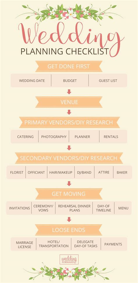 Wedding Planning Tips and Ideas