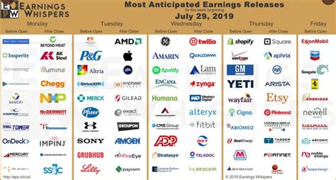 Weekly Earnings Calendar