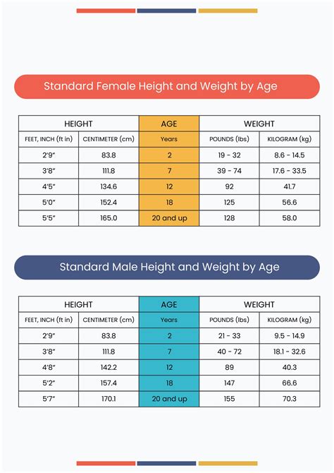 Weight and Size