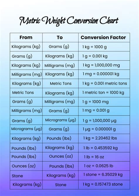 Practical Applications of Weight Conversion