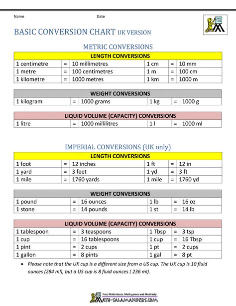 Weight Conversion Basics