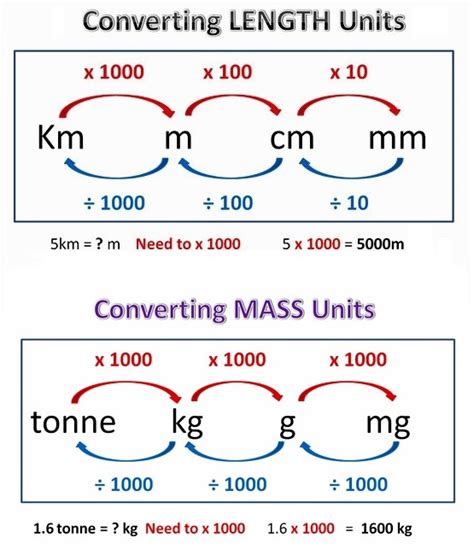 Weight Conversion Examples Image 9