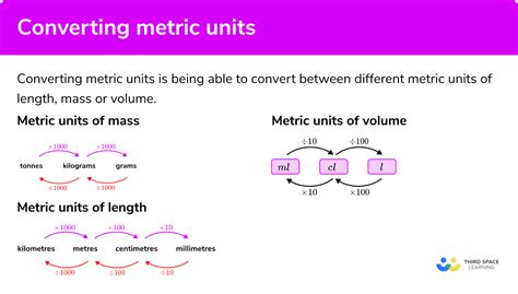 Weight Conversion Formula Explained