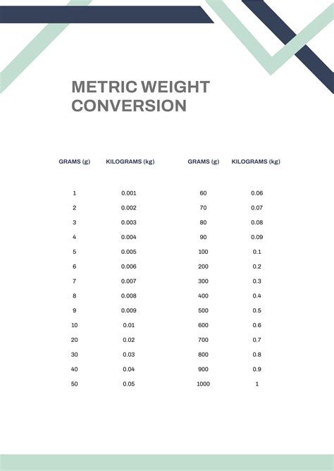 A weight conversion graph.