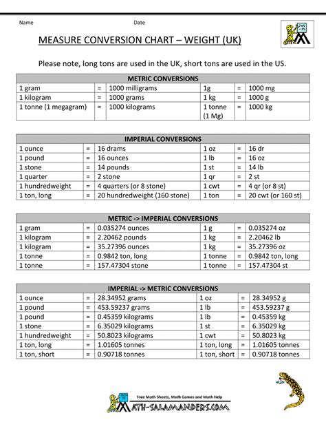 Additional Resources for Weight Conversion