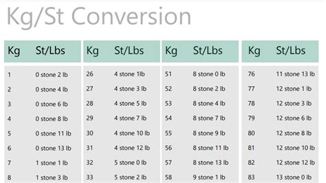 Weight Conversion Services