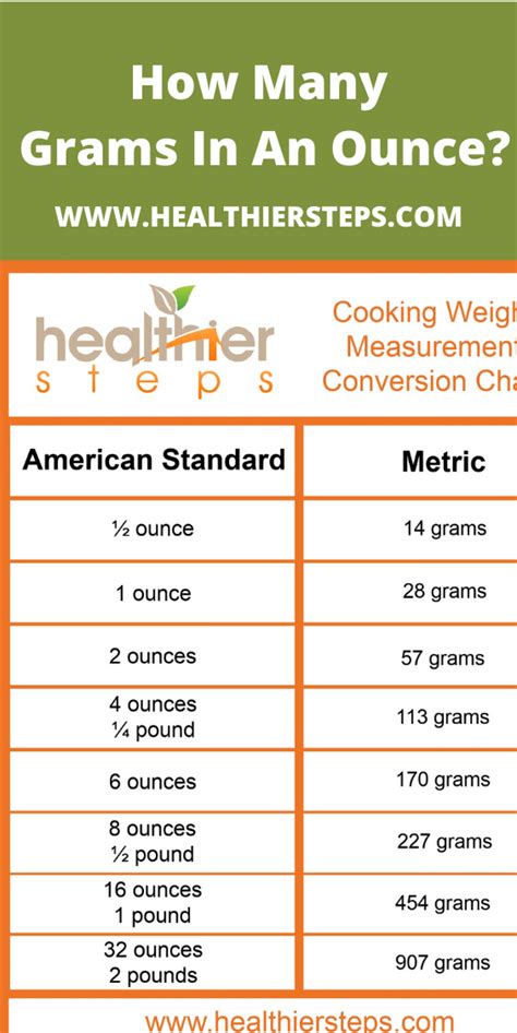 Weight Conversion Tips and Tricks