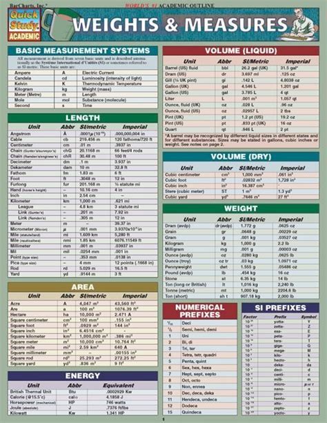 Understanding the Basics of Kilograms and Pounds