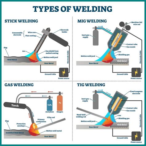 Welding Technique Temperature