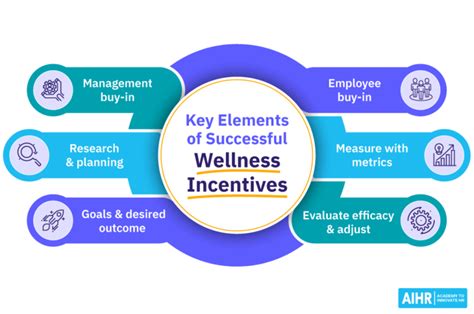 Wellness and Health Initiatives