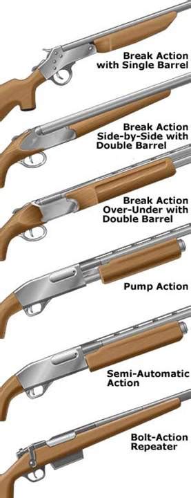 Western Field Shotgun Action Types