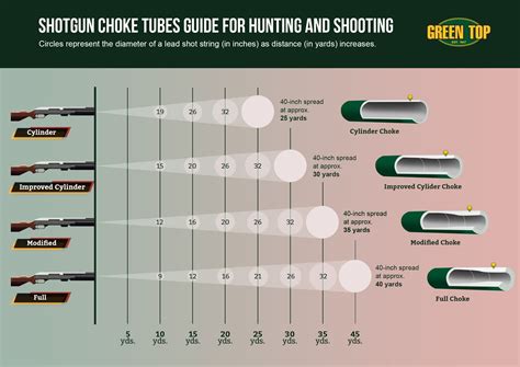 Western Field Shotgun Choke Options