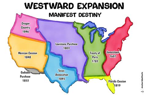 Westward Expansion